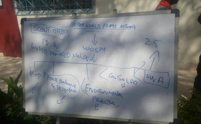 Lecture About The Intro Of Better World Frame Network