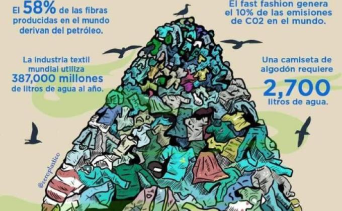 Competencia Fast and slow fashion