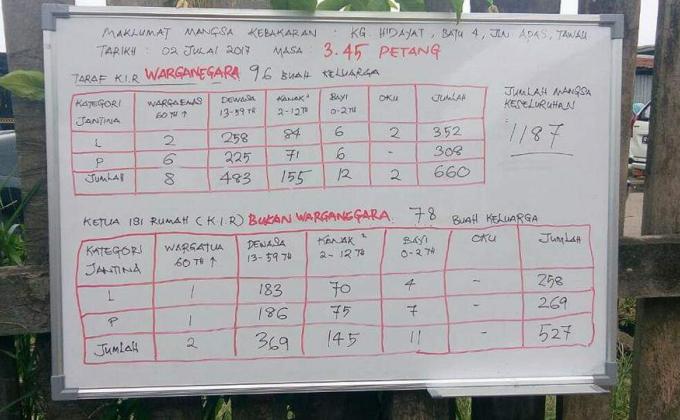 HULURKAN TANGAN, RINGANKAN BEBAN 