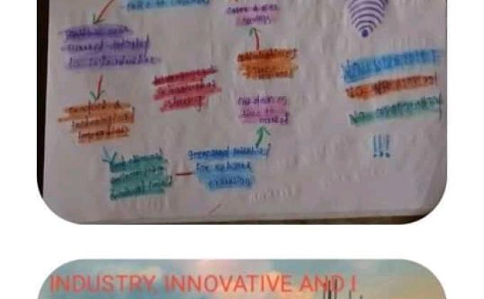 IDP2020 ACTIVITY 8.12-ACTIVITY BASED ON SDGS