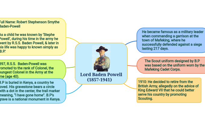 Poster of the Scouts Founder