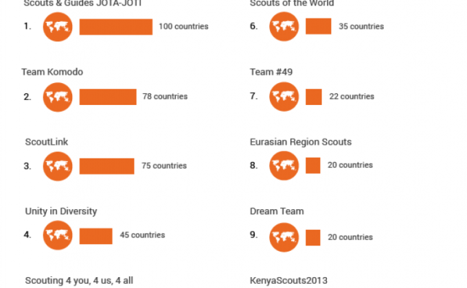 KenyaScouts2013 Global Torch Race Team