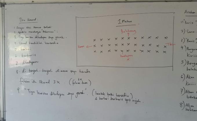 Perjumpaan Pengakap Minggu Ke-5 