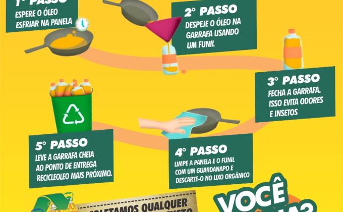 Projeto recicleoleo - alimentando vidas