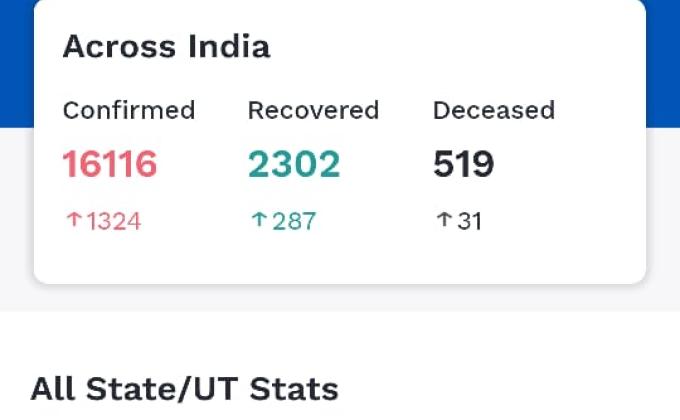 Project sankalp E-Learning