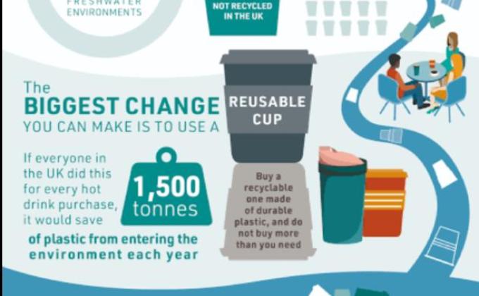 Environment and sustainability#challenge-1*how long until it is gone? *