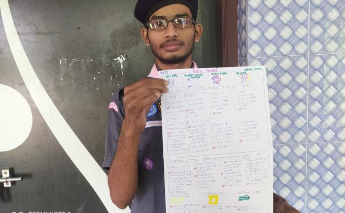 PTTC ENTRY LEVEL1-CHECK YOUR PLASTIC FOOT PRINT