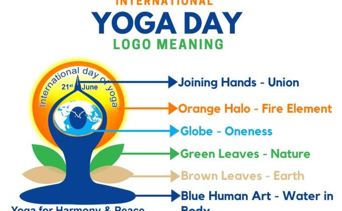 INTERNATIONAL DAY OF YOGA 