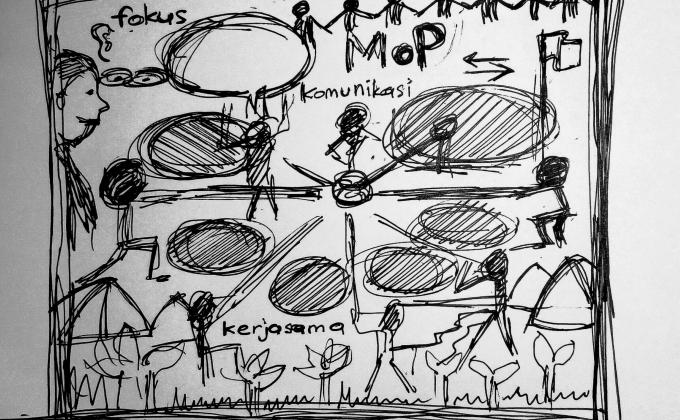Mural "networking" lakaran ke 16.