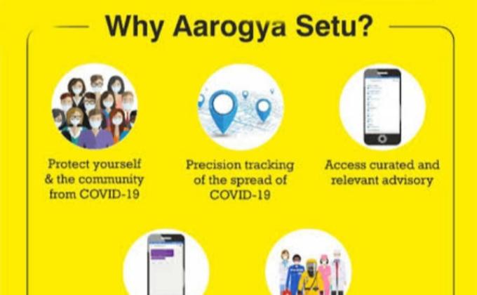 Arogy setu aap 