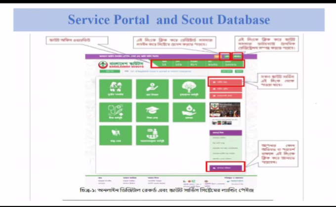 "Online Training on Scout Database"