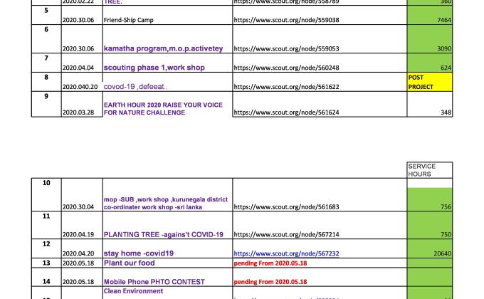 mop total hour calculation