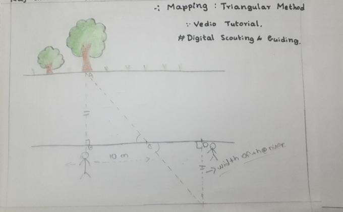 [D ] Digital Scouting and  Guiding.
Challenge 3) Vedio Tutorial _ Mapping : Triangular Method 