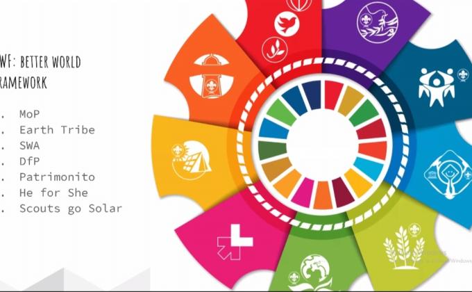 4th Messenger Of Peace Local Co-ordinators Course 2020