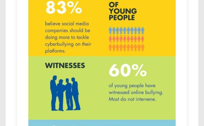 SANKALP - "Be Safe Online"