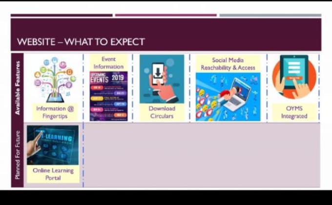 I am a Global Citizen ( Sdgs) Day-7