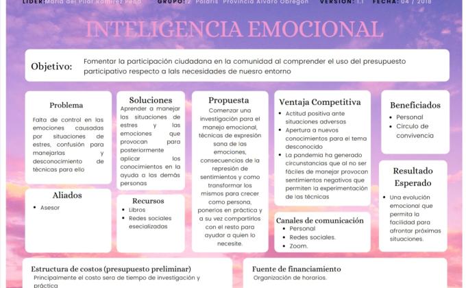 Inteligencia emocional