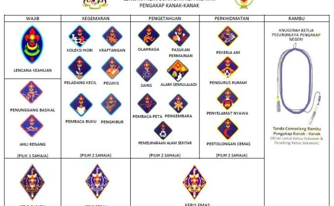 Manikayu Part1 Pengakap kanak-kanak Pulau Pinang 2018