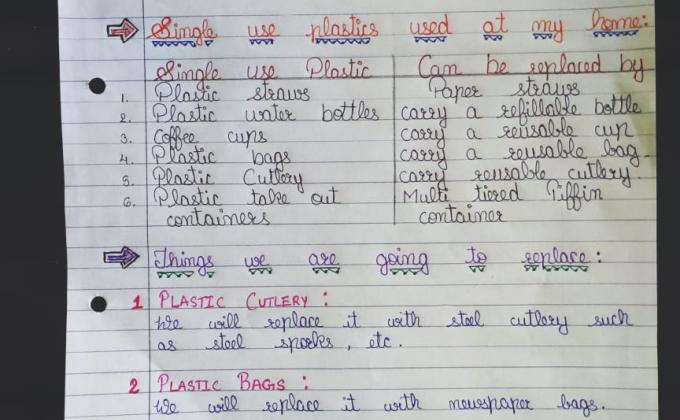 Sankalp - Group B - Challenge 1: #How long until it is gone?