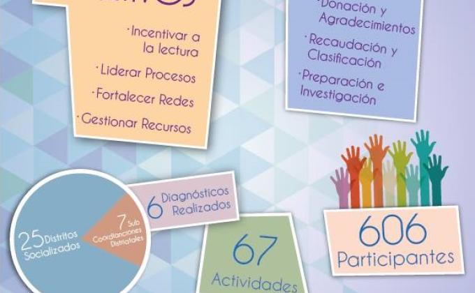 Libros Para Todos Ecuador "Coordinación Nacional 2015"