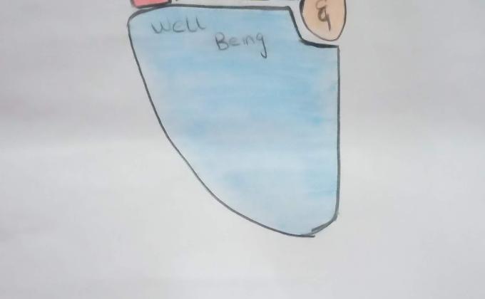Good Health and Well being - SDG