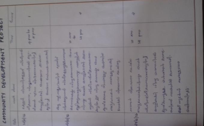 COMMUNITY DEVELOPMENT PROJECT