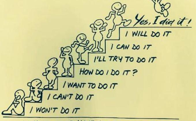 Growth Mindset