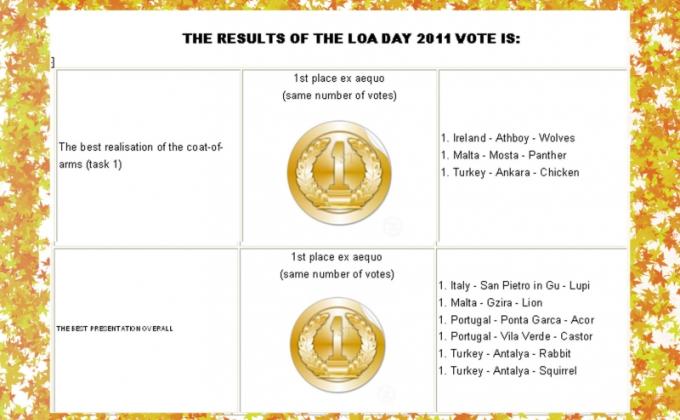 LANDS OF ADVENTURE DAY 2011 BORAN GUIDE AND SCOUT GROUP CHICKEN PATROL 