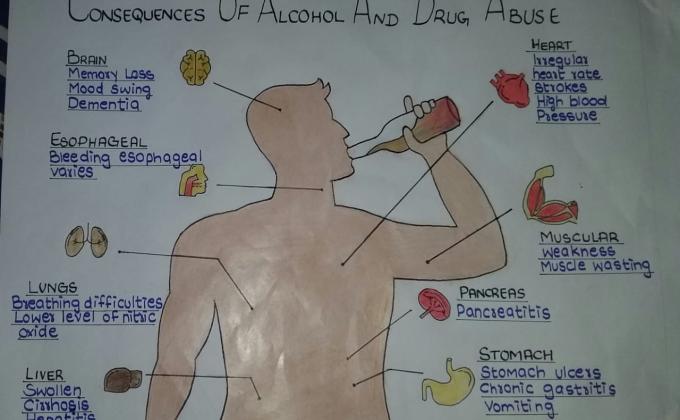 Consequences of Alcohol and Drugs Abuse
