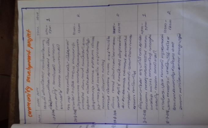 COMMUNITY DEVELOPMENT  PROJECT