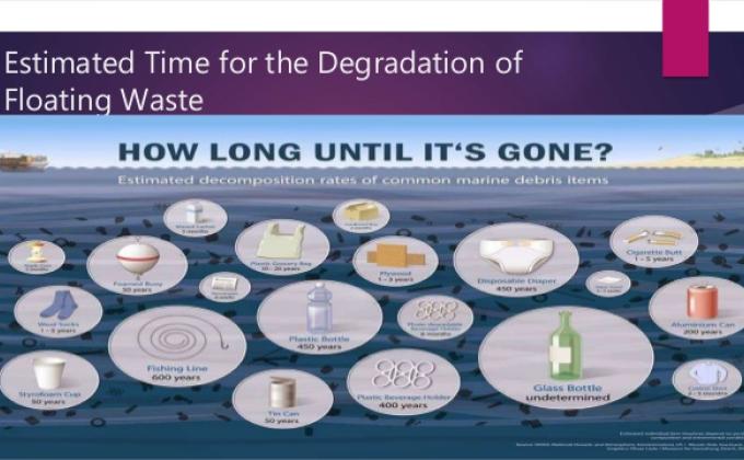 PROJECT-SANKALP ,  GROUP - B , CHALLENGE 1. - #HOW LONG UNTIL IT IS GONE.? , BSG INDIA