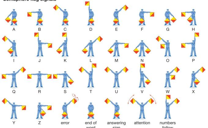 MMSCSG-regular troopmeeting - Semaphore Flag Signal