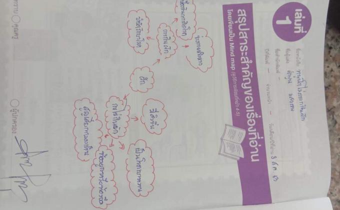 รักการอ่าน