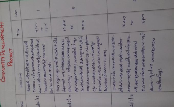 COMMUNITY DEVELOPMENT  PROJECT