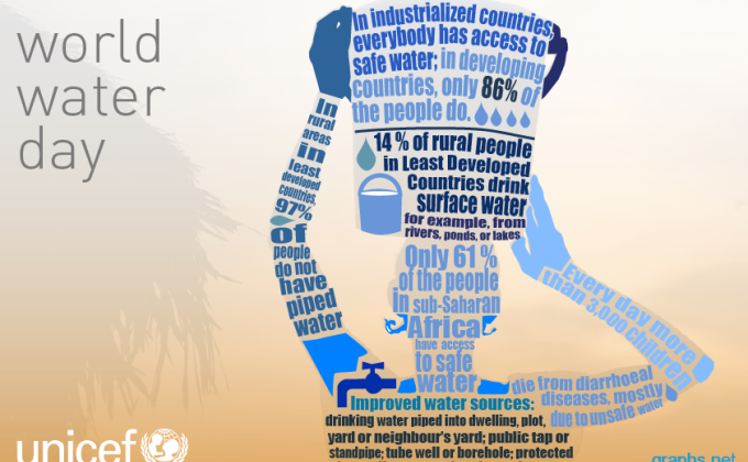 #_WWD.... WORLD WATER DAY